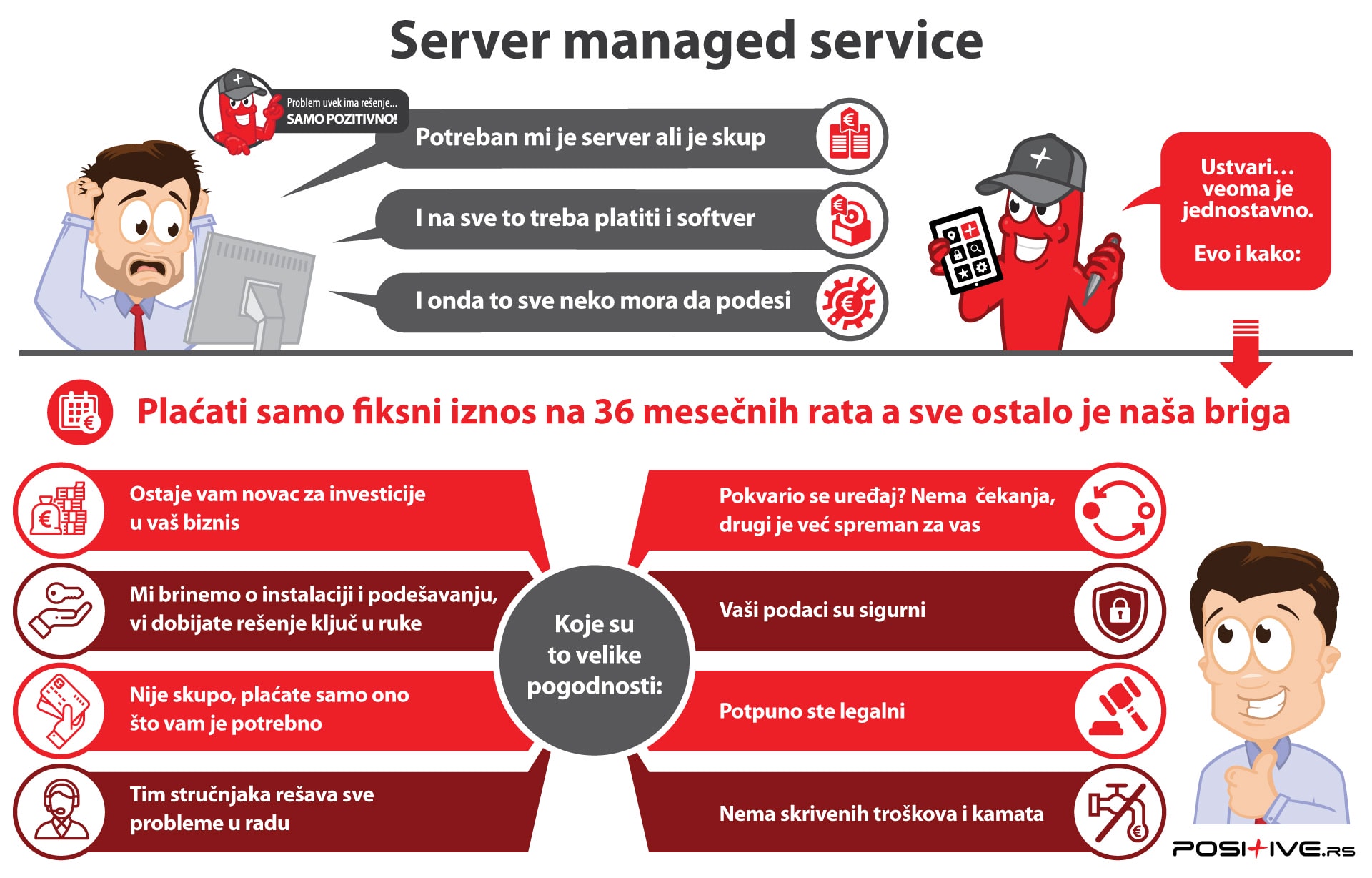 server-managed-service-infografik