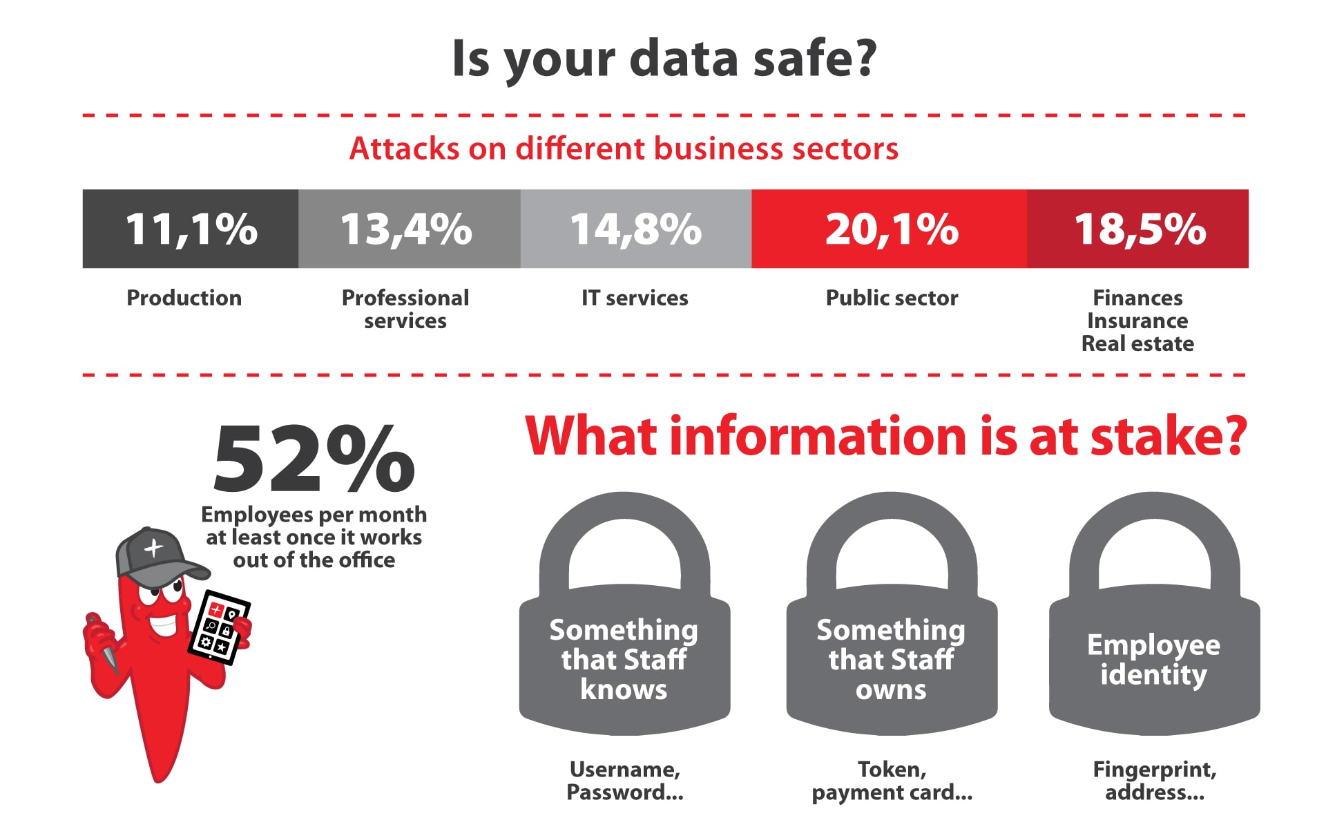 ENDPOINT-SECURITY-SERVICE-infografik-EN